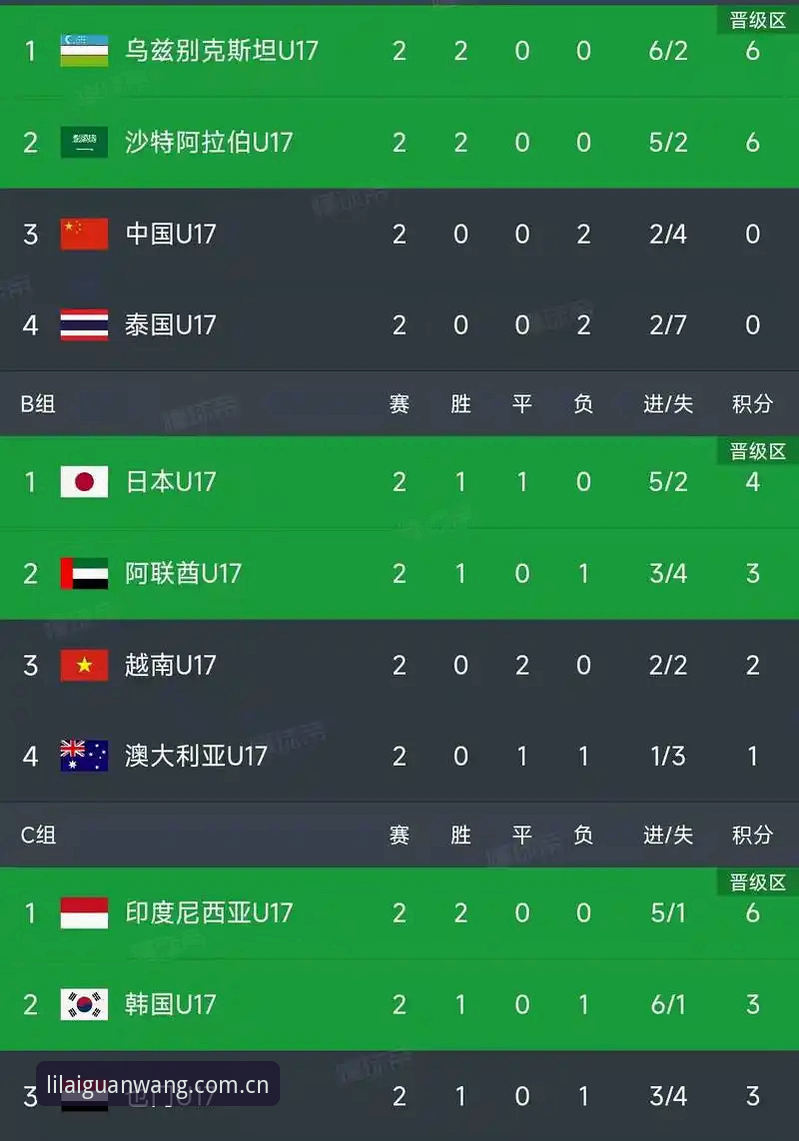 U17世界杯抽签结果揭晓，中国男女足双双进入关键分组——利来体育最新动态解析赛事格局